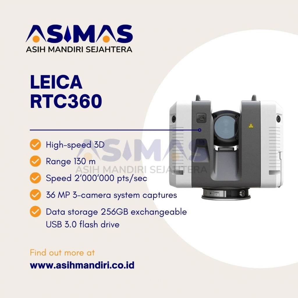 Efisiensi Proyek Konstruksi, 3D Laser Scanner, Drone RTK
